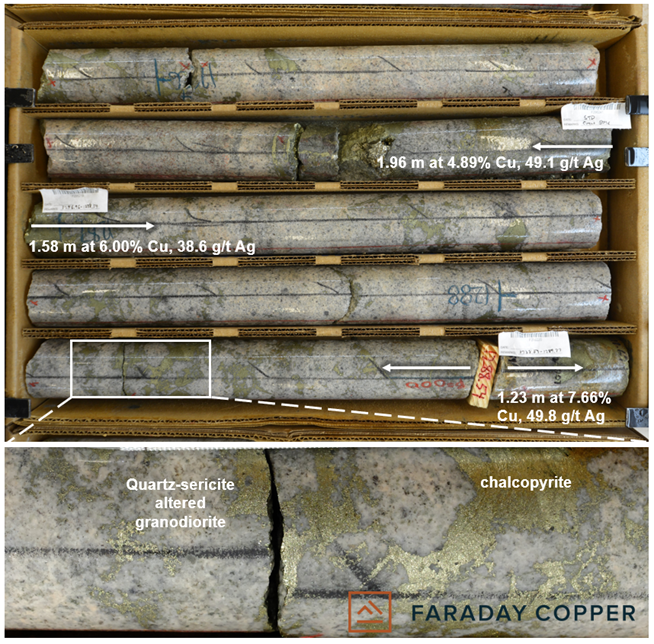 Faraday Copper Corp., Monday, October 17, 2022, Press release picture