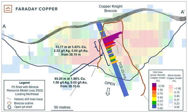 Faraday Copper Corp., Monday, January 30, 2023, Press release picture