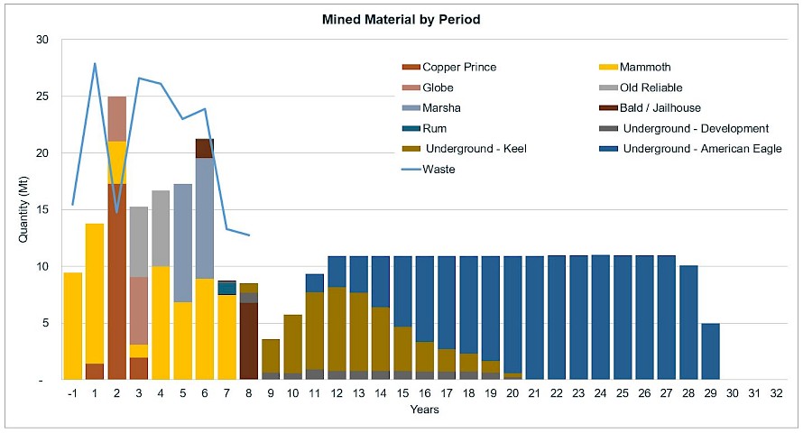 Faraday Copper Corp., Wednesday, May 3, 2023, Press release picture
